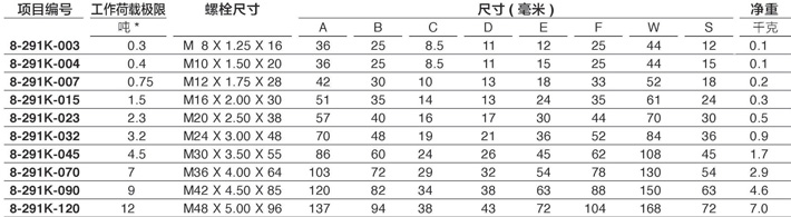 YOKE眼型旋轉吊點8-291技術參數