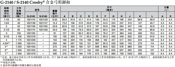 科索比弓形卸扣G-2140技術參數圖片