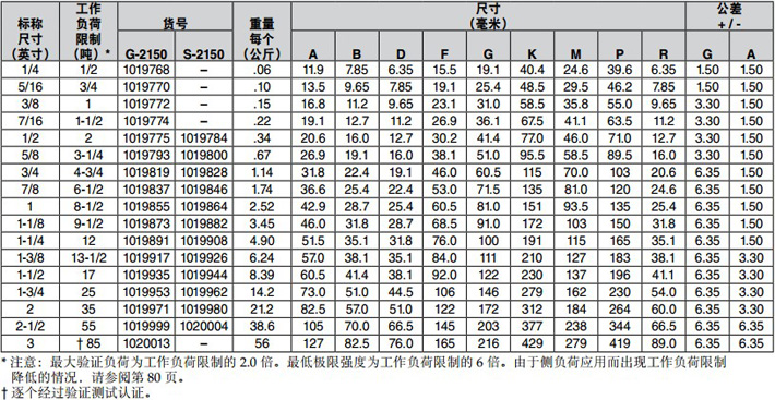 美式D型卸扣G2150技術參數圖片