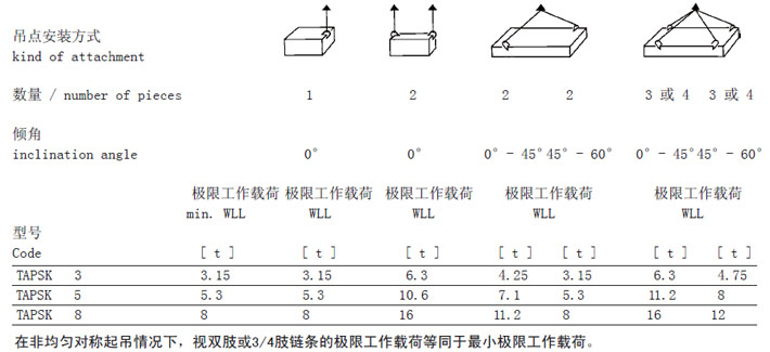 TAPSK型德國JDT焊接吊點安裝方式參數