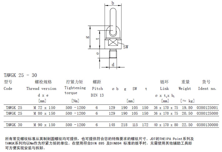 TAWGK型JDT旋轉吊點參數