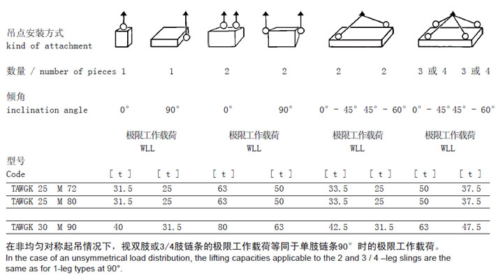 TAWGK型JDT旋轉吊點參數