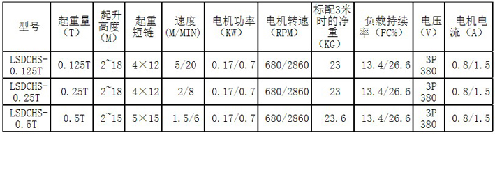 遙控手持控制變頻電動葫蘆主要參數