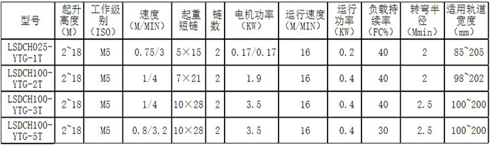 低凈空變頻電動葫蘆小車參數