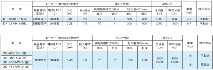 DAIKI電動液壓泵參數