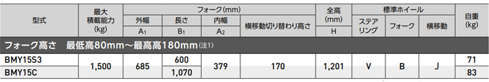 橫移式手動液壓搬運車參數