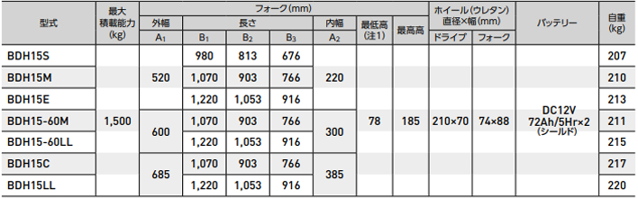 BDH電動液壓搬運車參數