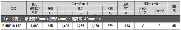 BMRP10-L50手動液壓搬運車參數
