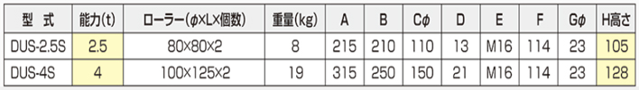 DUS-S直行搬運小坦克參數表