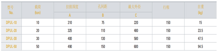 DPUL型卡盤推馬參數