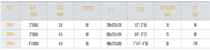 DBP型液壓彎管器參數表
