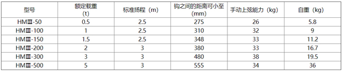 象印HMⅢ型手拉葫蘆參數表